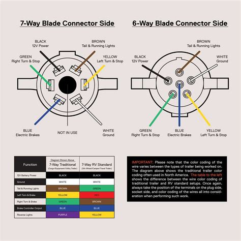 Trailer Wiring Diagrams 6 Way