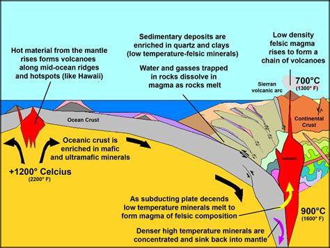 Why are silicate minerals (e.g. quartz and feldspar) so abundant in the Earth's crust? | Socratic