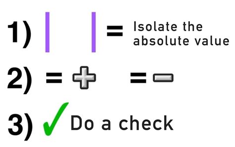 Solving Absolute Value Equations: Complete Guide — Mashup Math