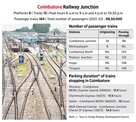 Expansion of railway stations in Coimbatore on the cards - The Hindu