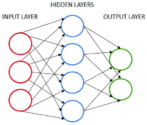 Neural network architecture. | Download Scientific Diagram