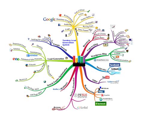 Marketing Social Mapa Mental