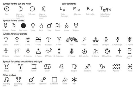 Astronrmy Design Elements – Astronomical Symbols