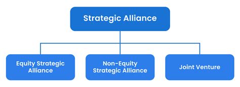 What Is Strategic Alliance Strategy - BEST GAMES WALKTHROUGH