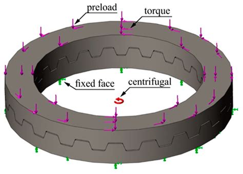 Machines | Free Full-Text | Parametric Modeling of Curvic Couplings and Analysis of the Effect ...