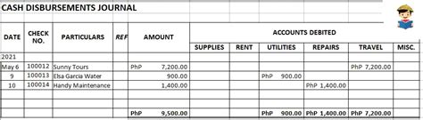 Books of Accounts BIR: Guide to Registration, Filling Up, and Record-Keeping - FilipiKnow