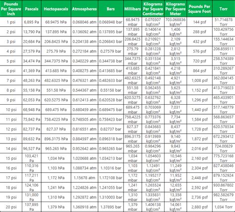 Bars To Pounds Conversion Chart