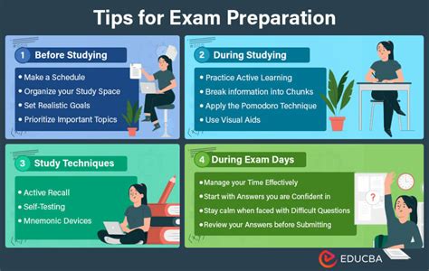 15+ Best & Easy Exam Preparation Tips for All Exams | eduCBA