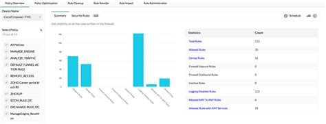 Firewall Management Software | Firewall Management Tools – ManageEngine Firewall Analyzer