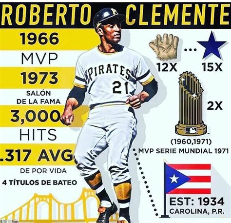 Celebrating Roberto Clemente day : baseball