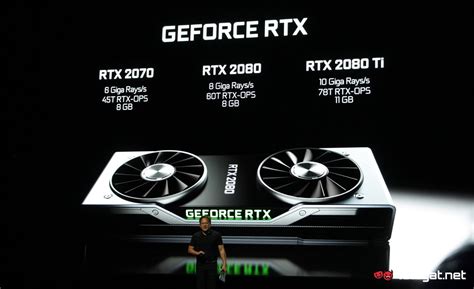 NVIDIA GeForce RTX Series Goes Official: Coming This September, Price ...