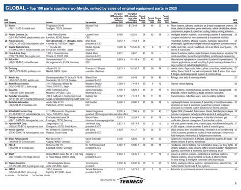 Automotive Interior Suppliers Europe | Cabinets Matttroy