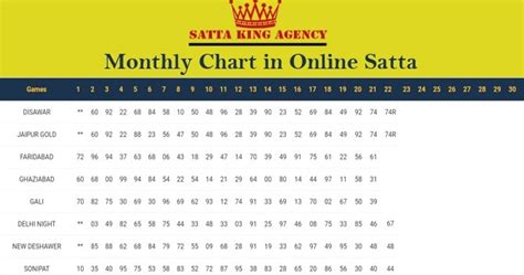 Satta King 2021 | Sattaking Desawar Online Result | Delhi Satta King Result | सट्टा किंग