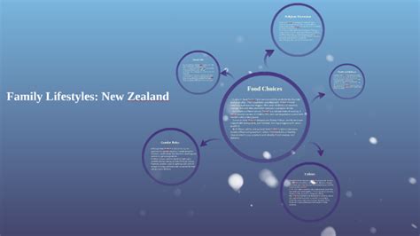 Family Lifestyles: New Zealand by T D on Prezi