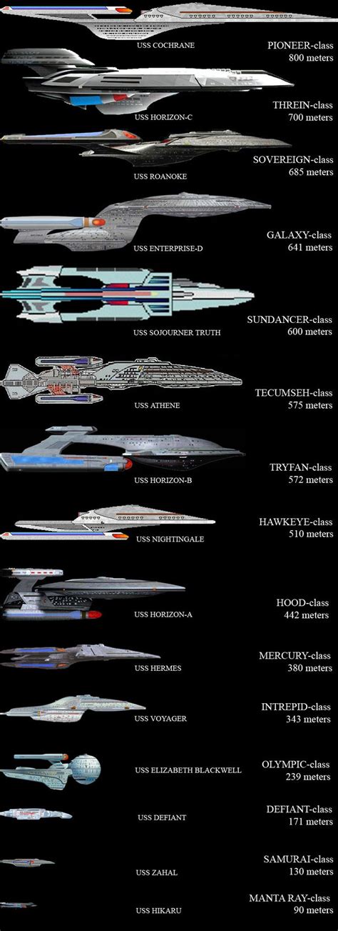 75 best Star Trek - Ships images on Pinterest | Star trek starships, Space crafts and Spaceships