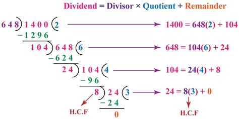 Euclid'S Division Algorithm | Solved Examples | Numbers- Cuemath