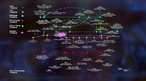 Puzzle Over the Complete TERMINATOR Franchise Timeline - Nerdist