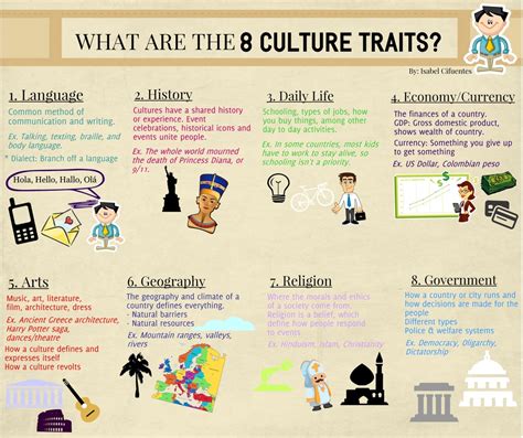 Tools & Culture Traits - AUSTRIA