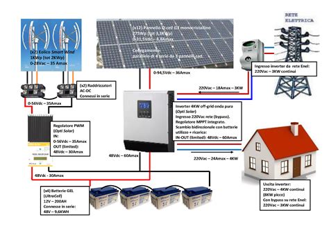 Impianto isola eolico + fotovoltaico HELP - Fai da te & OffGrid