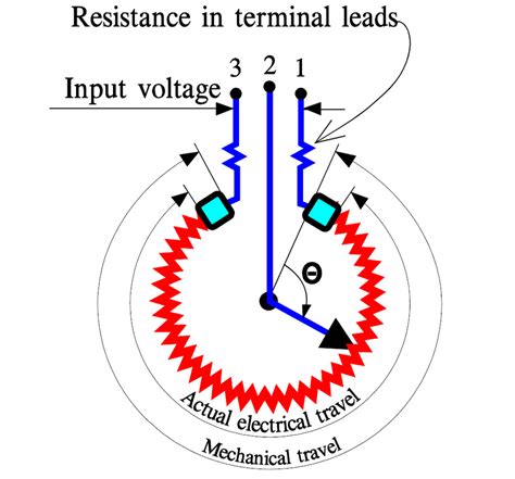 Circuit Diagram Of Potentiometer