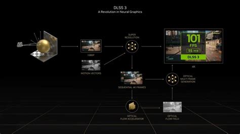 Using a Game Engine to Create 3D Models : r/nvidia