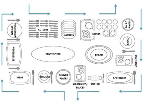 28 Images of Buffet Table Diagram Template Layout | dinapix.net in 2020 ...