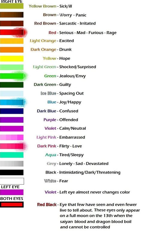 Color Chart Tired And Sleepy, Eye Color Chart, Hope Light, Eye Meaning, Blue Space, Tired Eyes ...