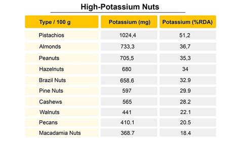 10 Potassium-Rich Foods and Why Do We Need It? – Healthy Blog