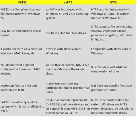 Windows File Systems Explained (NTFS, FAT, exFAT)