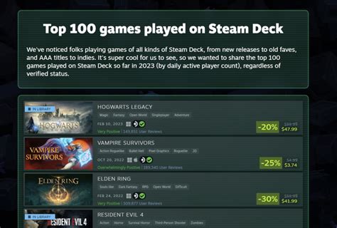 Top 100 Games Played on Steam Deck in 2023 Revealed! - Steam Deck HQ