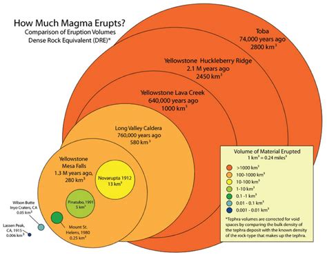 Volcanoes and Lahars | WA - DNR