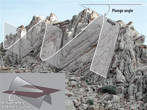 13.2 Folds – Physical Geology – H5P Edition