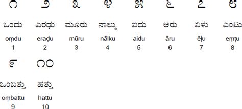 Kannada language and alphabet