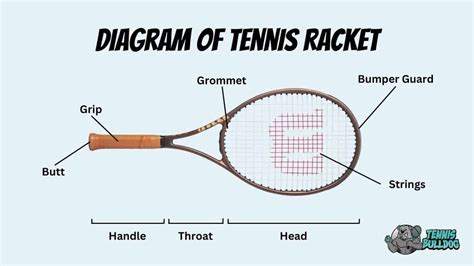 How to Choose a Tennis Racket | Ultimate Buyer's Guide