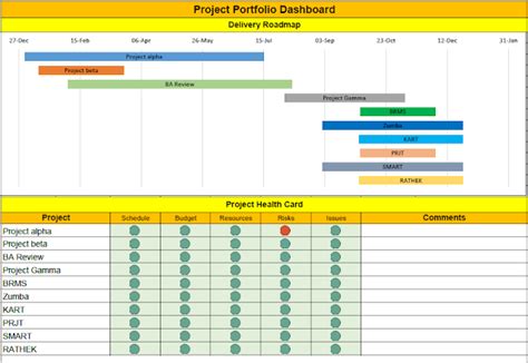 Project Portfolio Management Template Excel | Project portfolio, Gestion de projets, Gestion projet