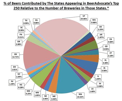 Data Chug: Analysis of BeerAdvocate’s Top 250 Beers - Beer Syndicate Blog