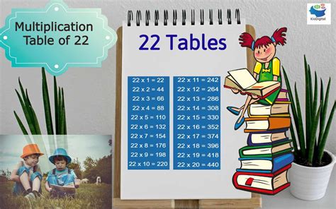 Multiplication Table of 22 - Learn 22 Table | Download Tables