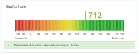 Understanding Your Credit Report | SwiftCheck