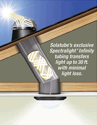 Orlando Solatube Vs. Skylight | The Best Natural Light | Solar tubes ...