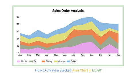 Stacked Area Chart in Excel: A Complete Guide