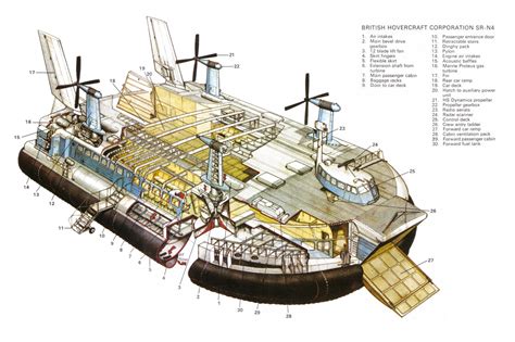 SR-N4/Mountbatten-class Hovercraft, British Hovercraft Corporation, (n ...