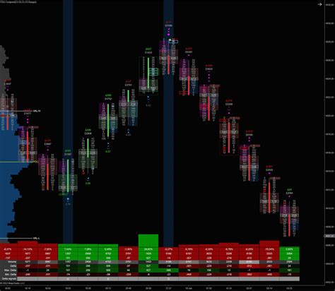 The best footPrint orderflow indicator for Ninjatrader 8 – tradedevils ...