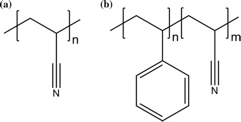 Repeating units in the structure of a polyacrylonitrile (PAN) and b ...