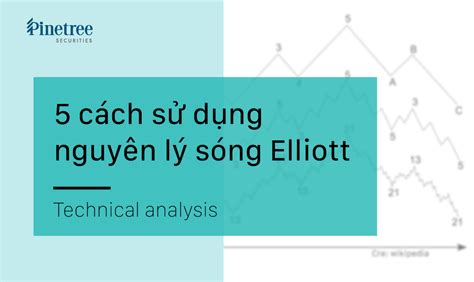 Nguyên lý sóng elliott - Tất cả những gì bạn cần biết