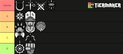 Dungeons and Dragons Multi-Class Tierlist Tier List (Community Rankings) - TierMaker