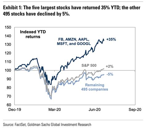 Trouble Ahead For The Biopharma Stocks | Seeking Alpha