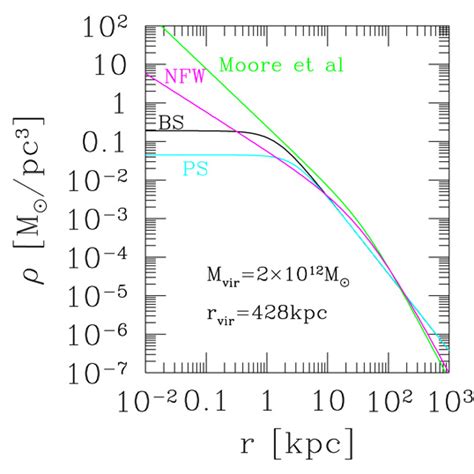 The Labor of Outflows against Dark Matter Halo | astrobites