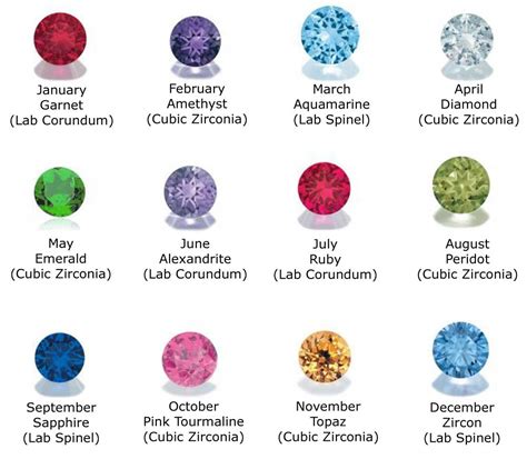 NEW 1000 BIRTHSTONE FOR EVERY MONTH | birth stones