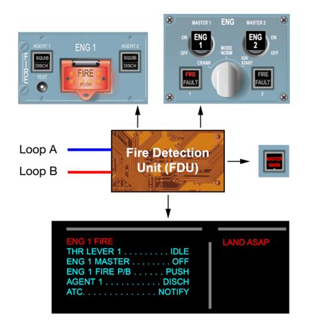 What Are Engine Fire Detection & Extinguishing Systems And How Do They Work? - Elite News