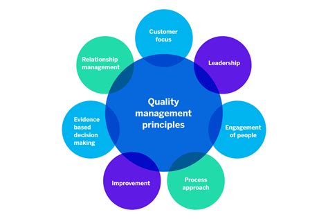 What is Quality Management and How Does It Work?